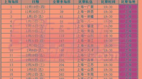 数据来源：CBA官方公告中新社文汇报中国篮协。截至2026年4月25日。