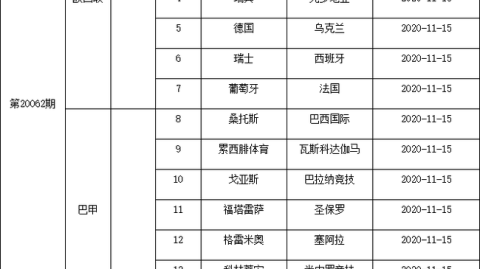 数据来源：中足联官方赛程德转各俱乐部数据OPTA，截止2026年5月24日。