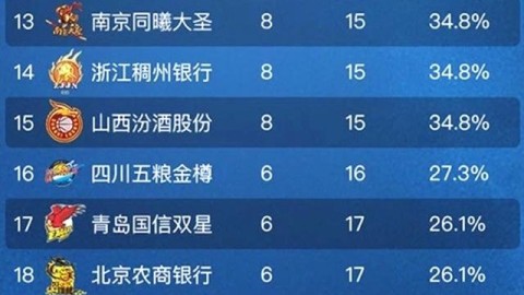 2026赛季CBA 3月31日：广东宏远主场收官双线告急，杜锋大考夜战江苏