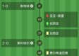 数据来源：官方公告赛事日程，截止2026年4月25日。