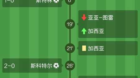 数据来源：官方公告赛事日程，截止2026年4月25日。