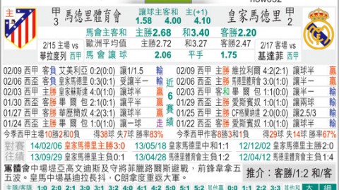皇马对马竞比分预测：科克迎德比纪录之夜，残阵对决谁能笑傲伯纳乌？