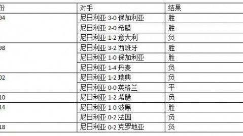 冰岛乌克兰比分预测：16年前维京战吼的见证者，如今要亲手终结附加赛悬念？