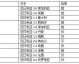 冰岛乌克兰比分预测：16年前维京战吼的见证者，如今要亲手终结附加赛悬念？