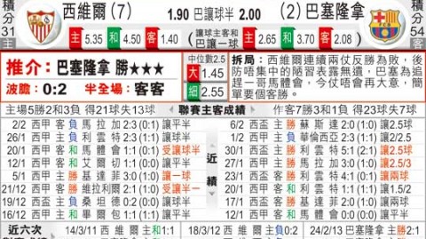 标题：巴萨5-2塞维利亚：拉菲尼亚戴帽领跑积分榜
