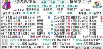 今日横滨水手比分预测 客战浦和红钻能否终结3连败颓势