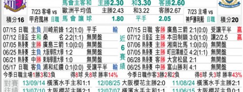 今日横滨水手比分预测 客战浦和红钻能否终结3连败颓势