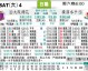 今日横滨水手比分预测 客战浦和红钻能否终结3连败颓势