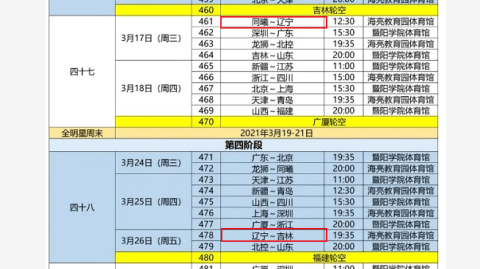 新赛制下强队如何应对密集赛程？