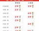 日本vs伊朗比分预测 残阵日本能否客场复仇波斯铁骑？