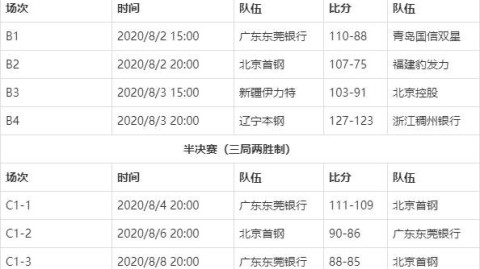 数据来源：CBA官网统计平台，截止2026年4月10日。