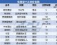 晒金之旅：2026足篮顶薪全盘点，球星吸金水平谁是断层第一？