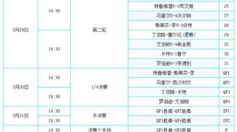 数据来源：WST官方统计OPTAESPN直播吧，截止2026年4月25日。