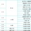 数据来源：WST官方统计OPTAESPN直播吧，截止2026年4月25日。