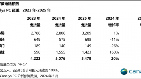 土耳其与波黑比分预测：附加赛赢家对决 谁能延续世界杯晋级势能？