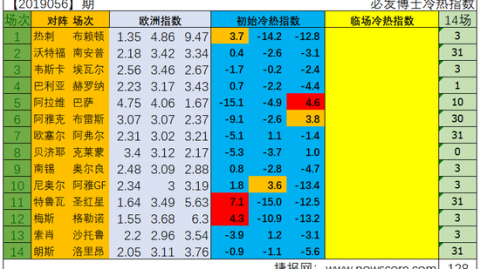 巴黎FC对朗斯比分预测2026年5月青春风暴能否阻击争冠黑马