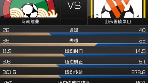 建业对鲁能比分预测 从追风少年到保级队长 王上源能否为己正名