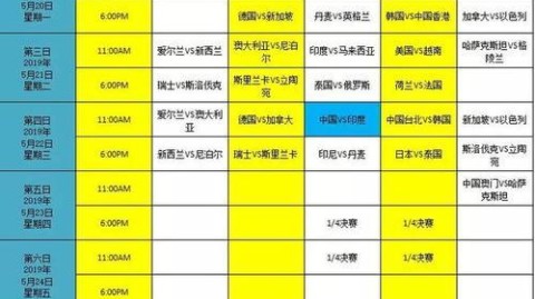数据来源：BWF官方Sporting News中国体育报，截至2025年5月4日。