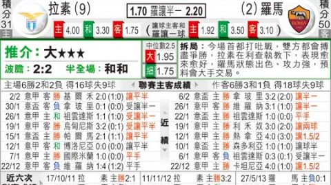 拉齐奥和罗马比分预测：残阵罗马德比悬念重重，谁将主宰奥林匹克？