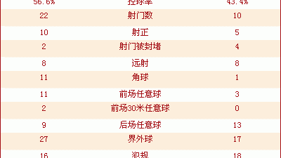 建业对申花比分预测 保级警报拉响 河南能否阻挡申花五连胜脚步？