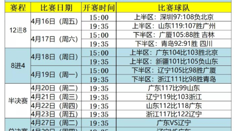 好的，笔者将按照您指定的通用赛程文章写作指令，结合2025-2026赛季CBA联赛的相关资料，为您呈现一篇关于辽宁男篮赛季赛程的深度分析。