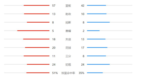 数据来源：CBA官方腾讯体育新浪体育球队官方数据，截止2026年4月25日。