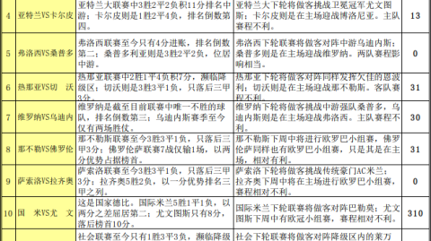 数据来源：官方统计UEFA球天下体育，截止2025年11月15日。