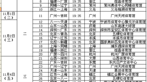 2025-26赛季CBA收官战 广东落入死亡之组后的季后赛生死局