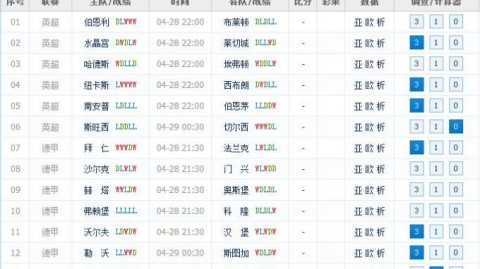 切尔西拜仁比分预测 蓝军客战南大王能否终结连败颓势