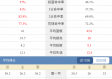 cba篮球比分预测网 广东残阵遇上魔鬼主场山西 六记三分能改写多少连胜历史？