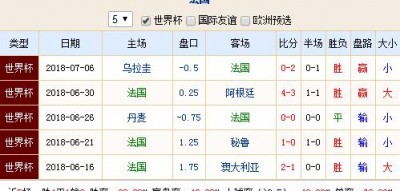 中国vs日本比分预测：28年不胜魔咒，主场再战亚洲霸主国足能否打破？
