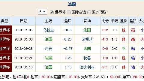 中国vs日本比分预测：28年不胜魔咒，主场再战亚洲霸主国足能否打破？