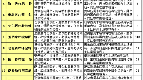 胜负彩第26067期五大联赛收官战前瞻：争冠保级迎临界点，14场冷热研判全攻略