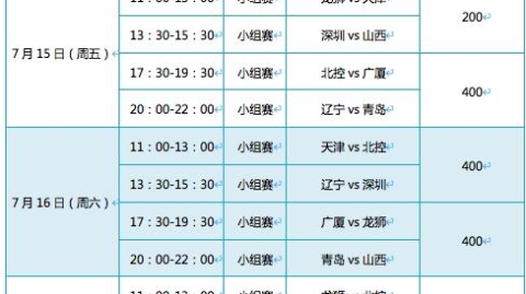 数据来源：CBA官方数据、搜狐体育、腾讯体育、球天下体育，截止2026年4月24日。