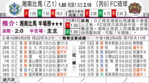 琉球FC山口比分预测：残阵迎敌，琉球主场抢分还是山口乘胜追击？
