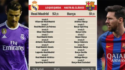数据来源：LaLiga官方赛程OPTA德转新华社，截止2026年5月3日。
