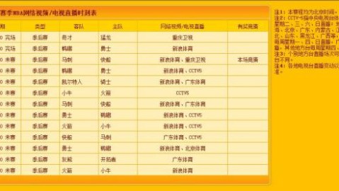 数据来源：官方统计Bleacher ReportSports IllustratedESPNSpotrac，截止2026年4月24日。
