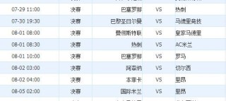 2018-19赛季英超首轮预测