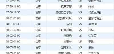 2018-19赛季英超首轮预测