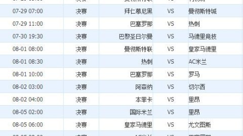 2018-19赛季英超首轮预测
