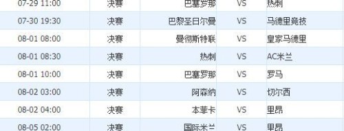 2018-19赛季英超首轮预测