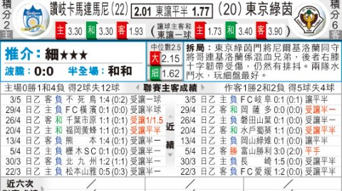 根据要求，以下是一篇关于“根赞岐釜（赞岐釜玉海）vs东京绿茵”的完整足球赛事复盘文章。