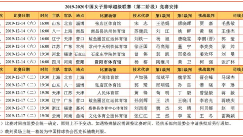 数据来源：中足联球天下体育懂球帝各俱乐部官方，截止4月24日。