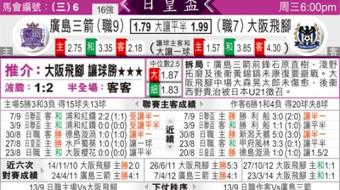 大阪vs广岛比分预测：广岛近10次交手不败，心理优势能否延续？