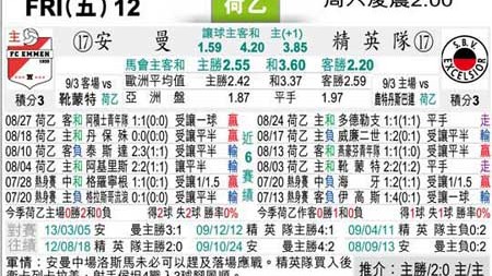 埃门对芬洛比分预测 波斯特马冲击金靴 保级主场能取三分吗