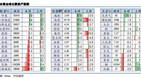 南非vs安哥拉比分预测：老将最后一舞能否率南非主场擒敌？